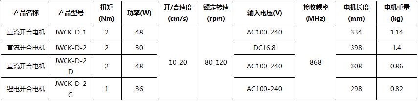 QQ瀏覽器截圖_20180519151624_156CBD0063C24347818011034077ACB0.jpg